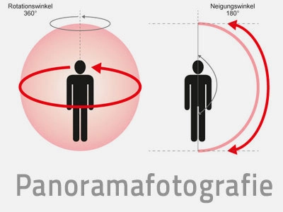 Grundbegriffe