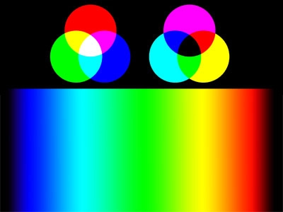 Licht und Beleuchtung